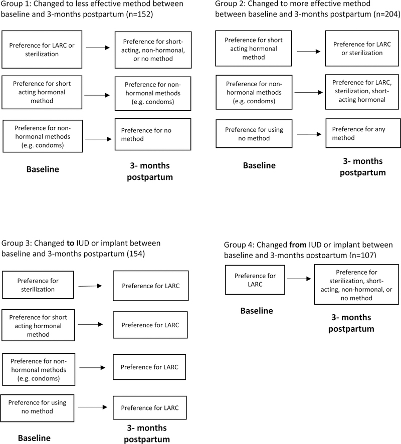 Figure 1: