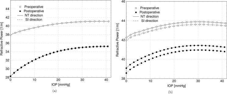 Fig 13