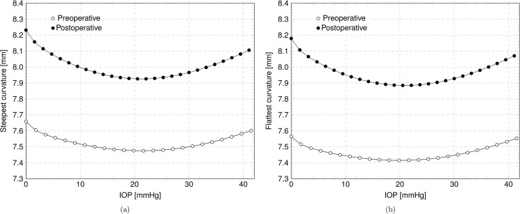 Fig 11