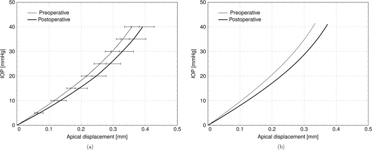 Fig 10