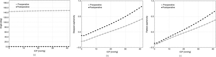 Fig 12