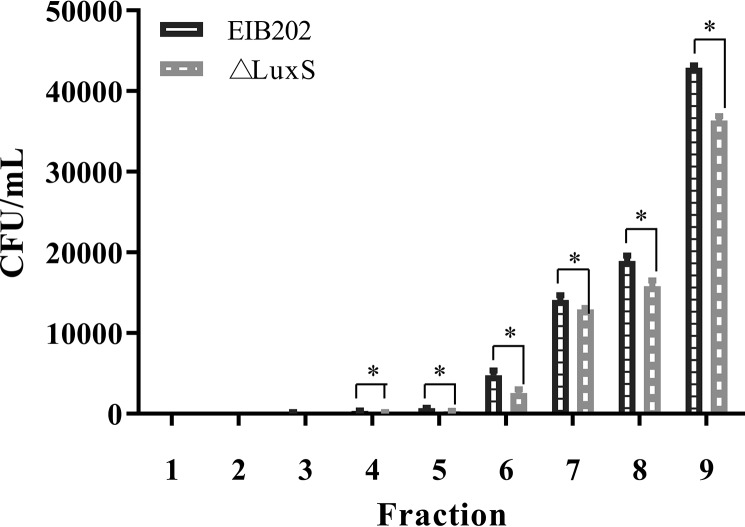 FIG 3