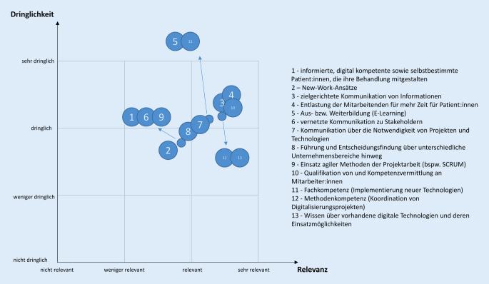 graphic file with name 103_2023_3743_Fig3_HTML.jpg