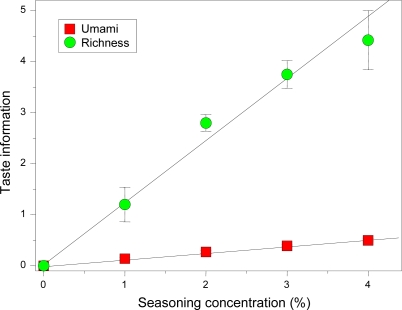 Figure 17.