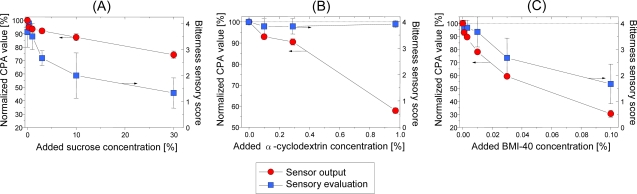 Figure 22.