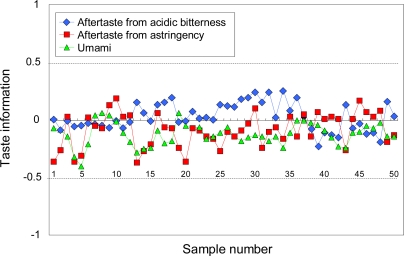 Figure 20.