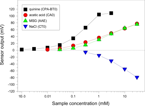 Figure 10.