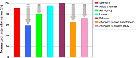 Figure 21.