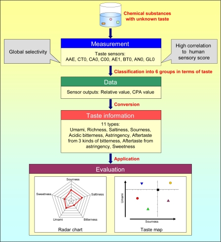 Figure 14.