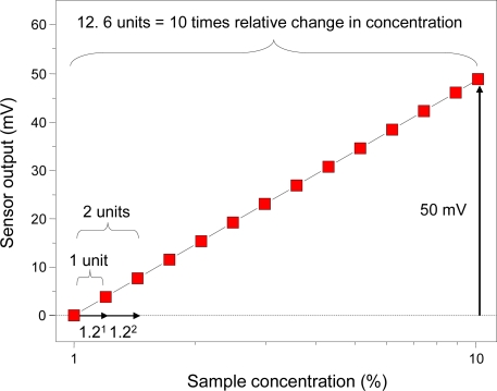 Figure 13.