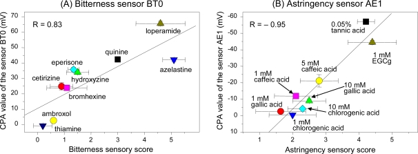 Figure 12.