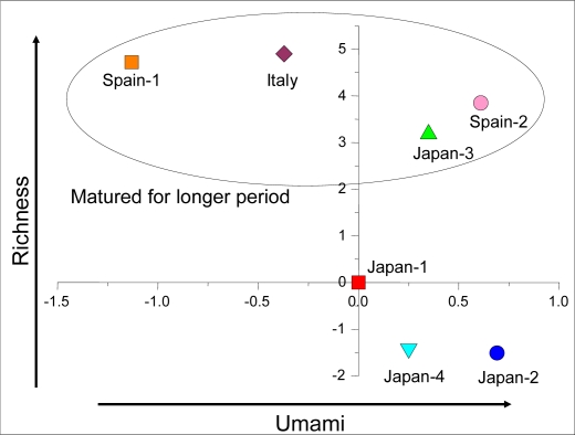 Figure 18.