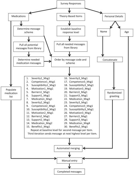 Fig. 3