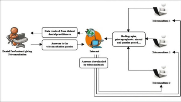 Figure 2: