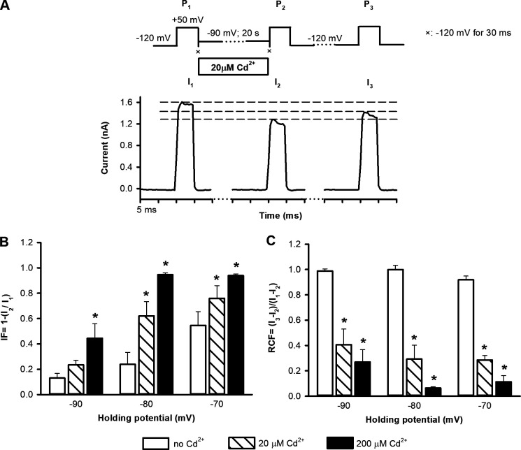 Figure 5.