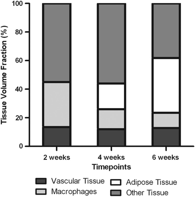 FIG. 7.