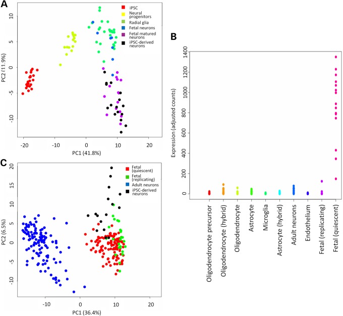 Figure 3.