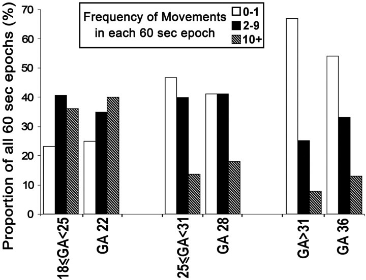 Fig 6.