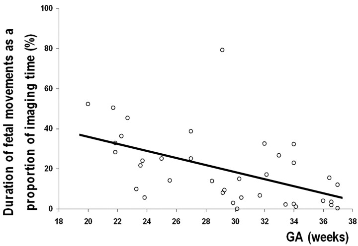 Fig 4.