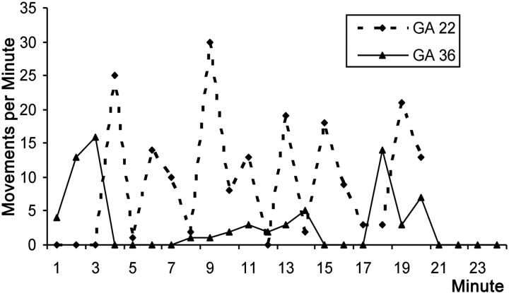 Fig 7.