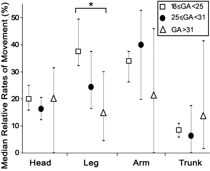 Fig 5.