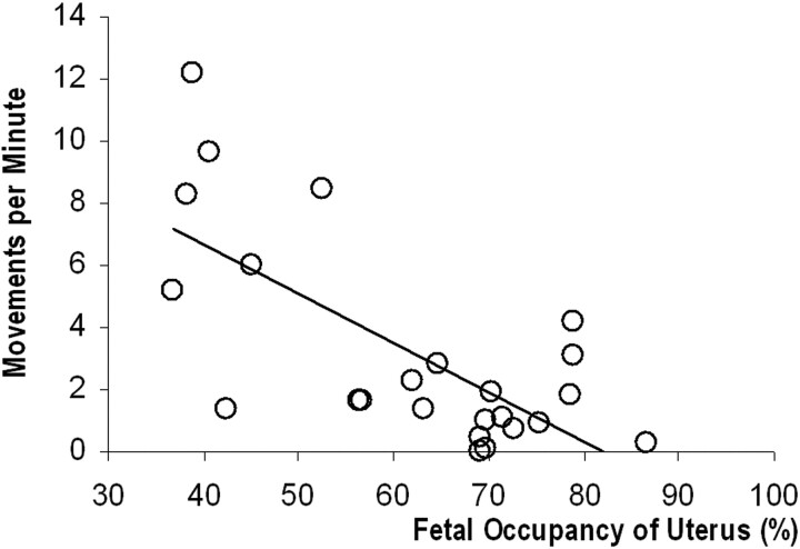 Fig 8.