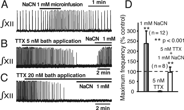 Figure 10.