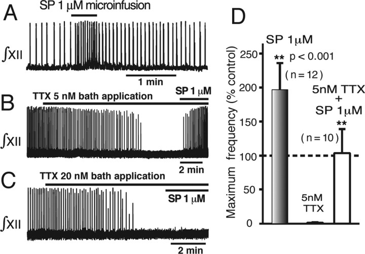 Figure 12.