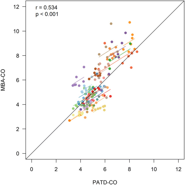 Fig. 1