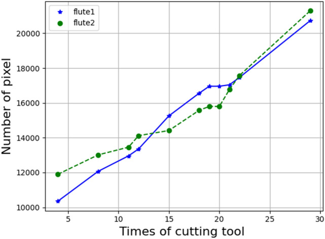 Figure 9