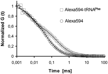 Figure 7.