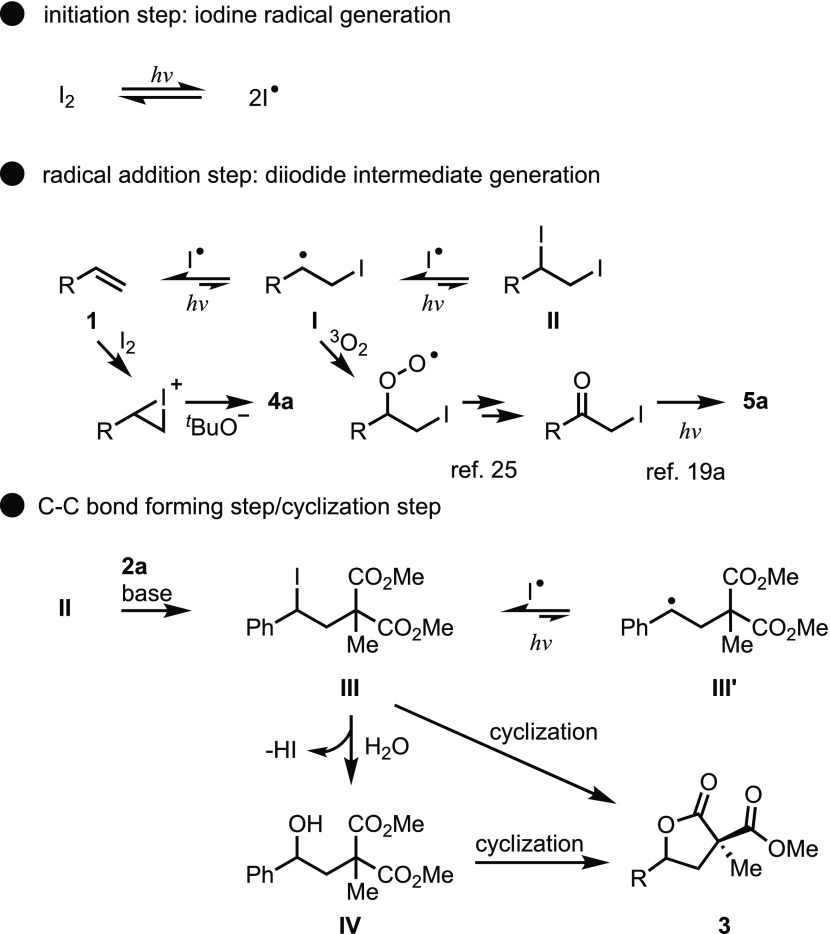 Scheme 9