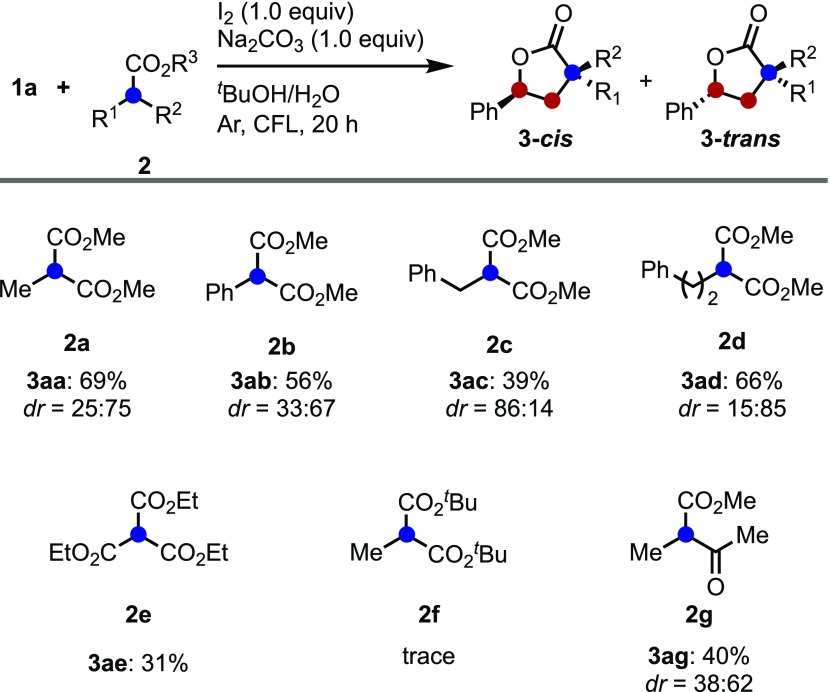 Scheme 4