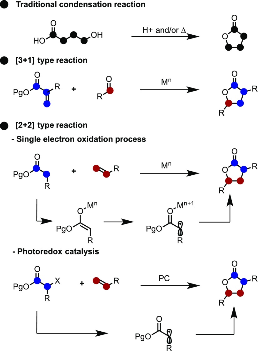 Scheme 1