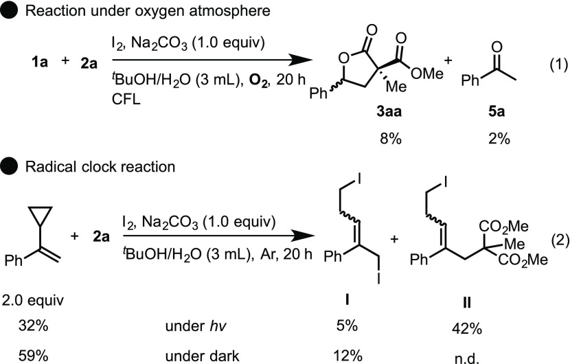 Scheme 8