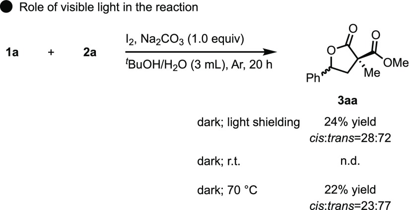 Scheme 6