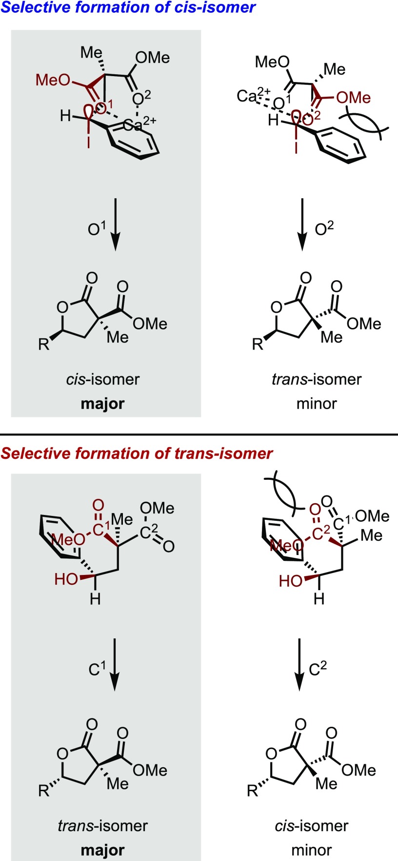 Scheme 11