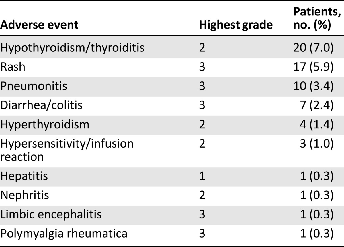 graphic file with name theoncologist_15507t3.jpg