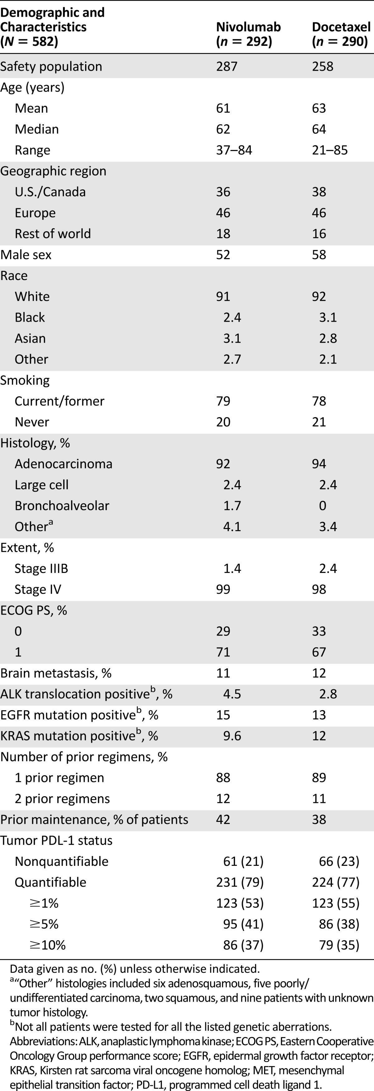 graphic file with name theoncologist_15507t1.jpg