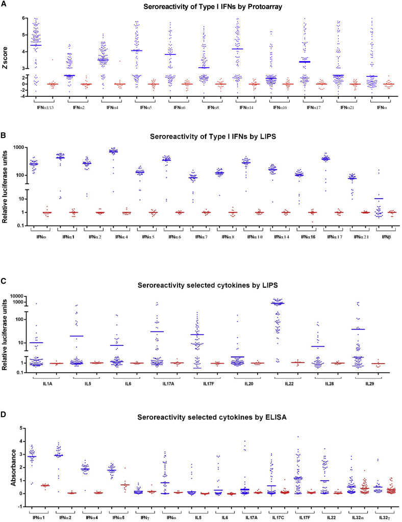 Figure 2