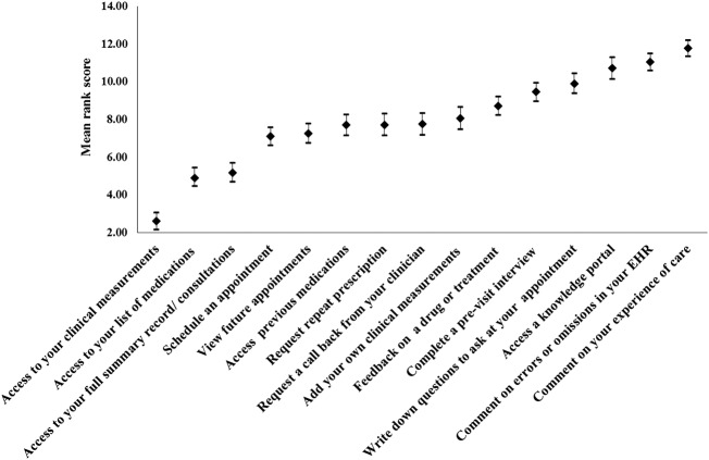 Figure 4