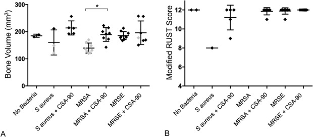 Fig. 3 A-B