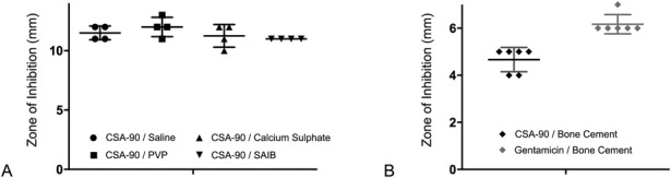 Fig. 9 A-B