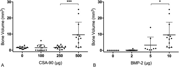 Fig. 7 A-B