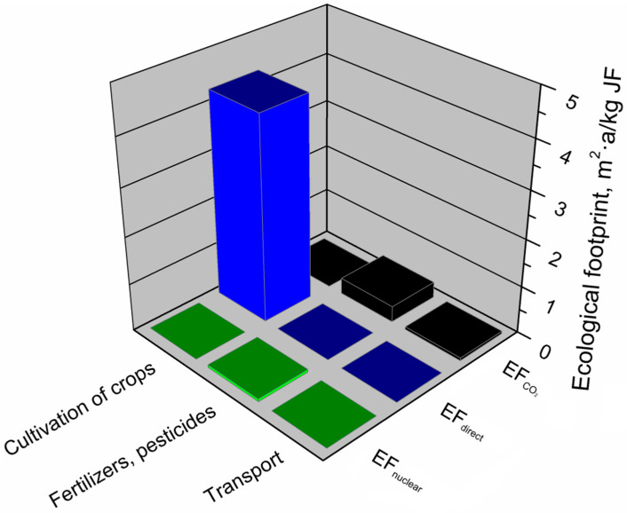 Figure 15