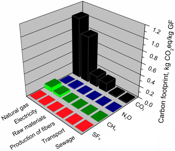 Figure 18