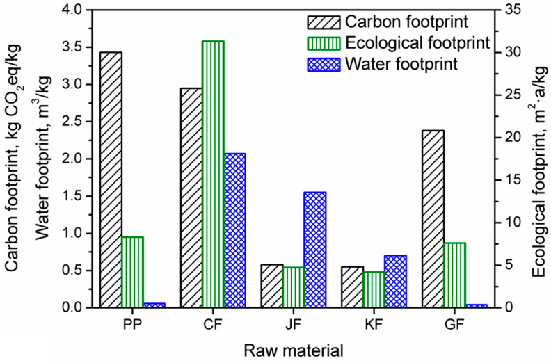 Figure 20