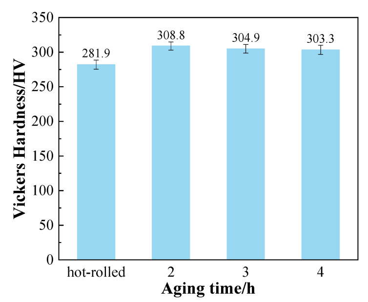 Figure 9