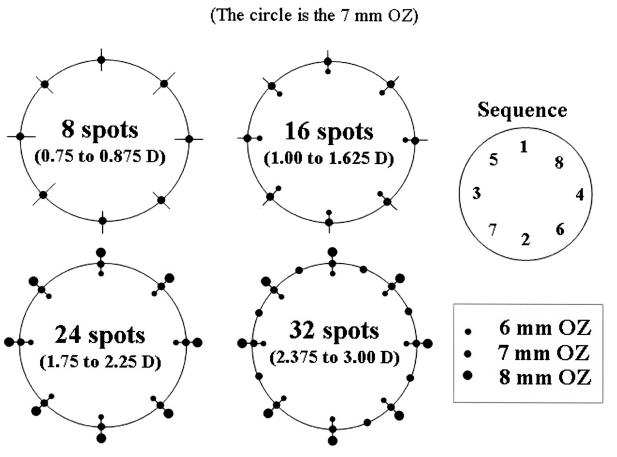 FIGURE 3