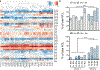 Extended Data Fig. 8 |